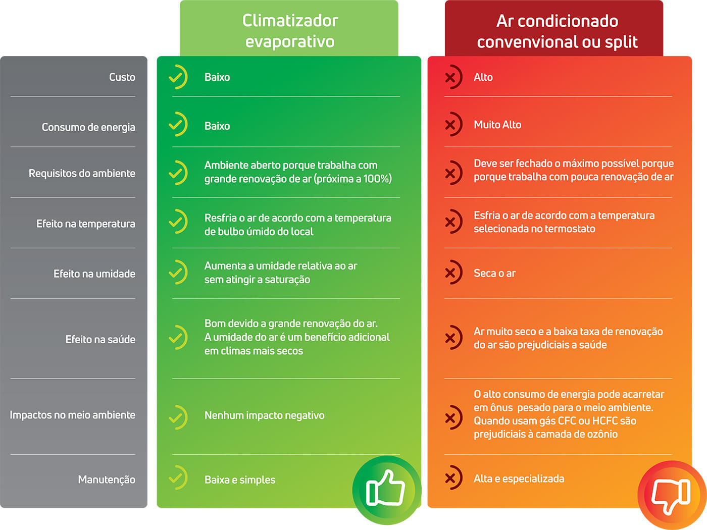 Comparativo